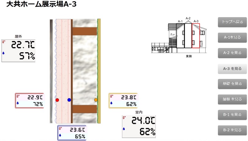 7-19住宅断熱層内温湿度