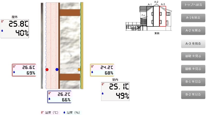 7-18住宅断熱層内温湿度