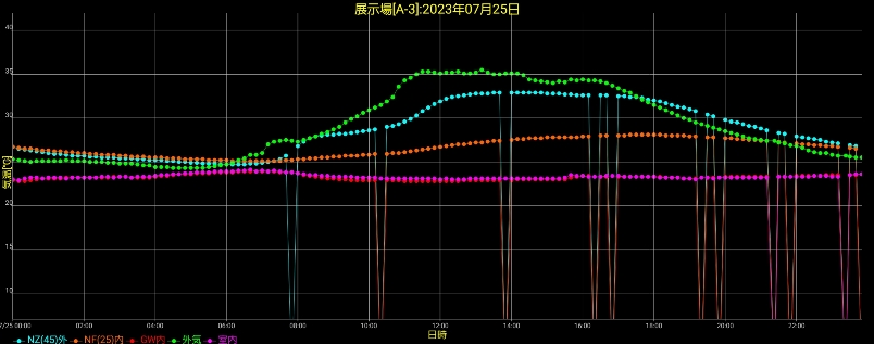 猛暑日の岩手滝沢住宅展示場7-25の画像