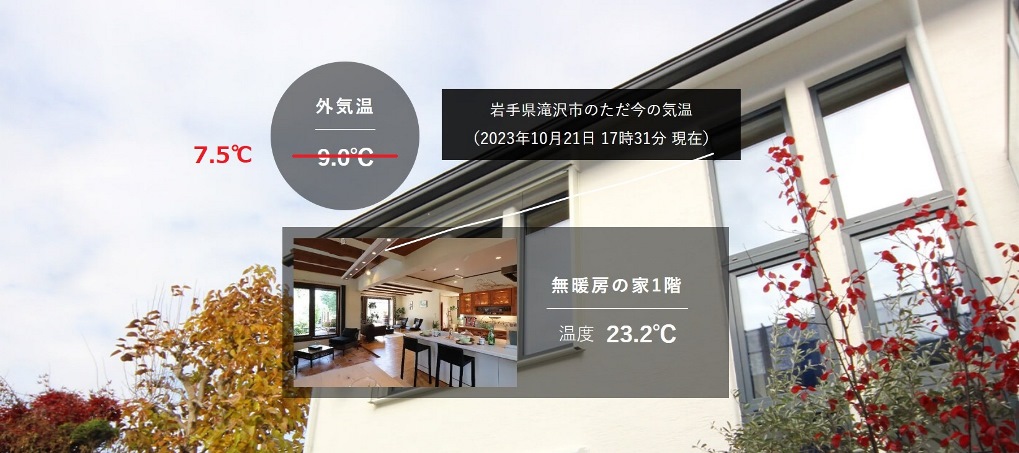 10-21岩手の高断熱住宅の生活室温の画像