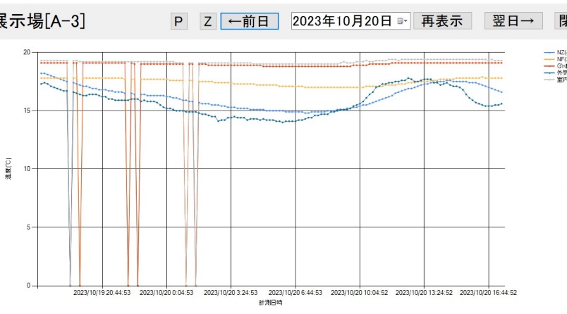 10月20日岩手の外気温推移