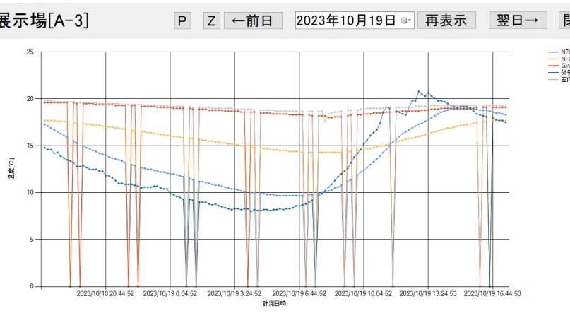 10月19日岩手の外気温推移