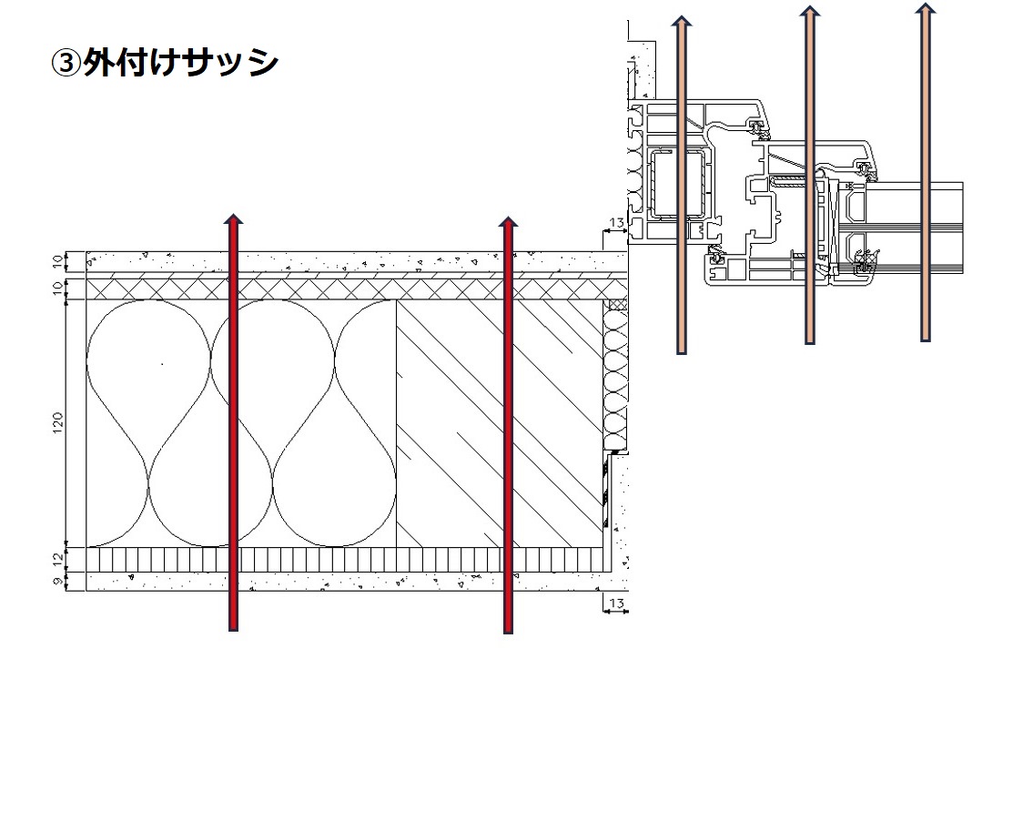 ③外付けサッシ