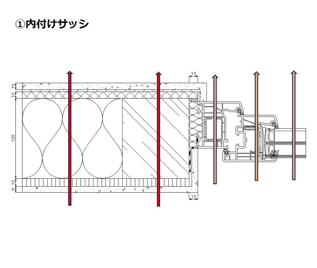 ①内付けサッシの画像