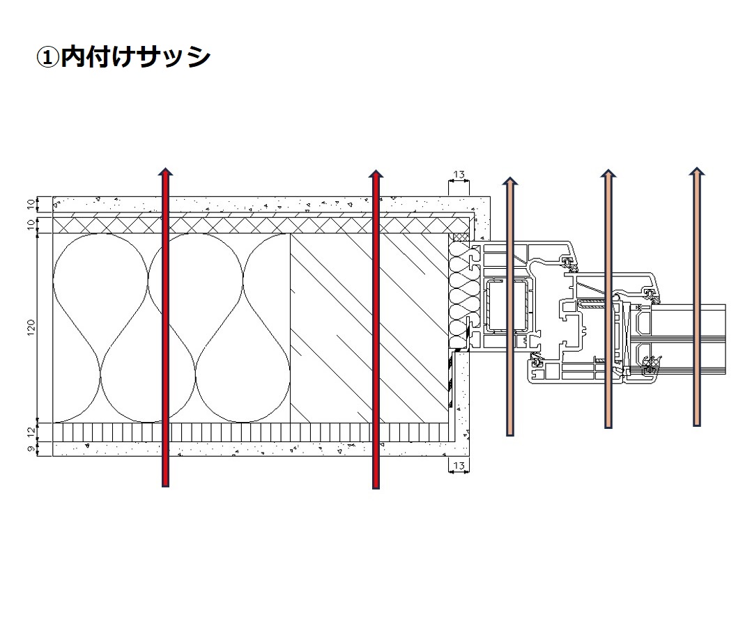 ①内付けサッシ