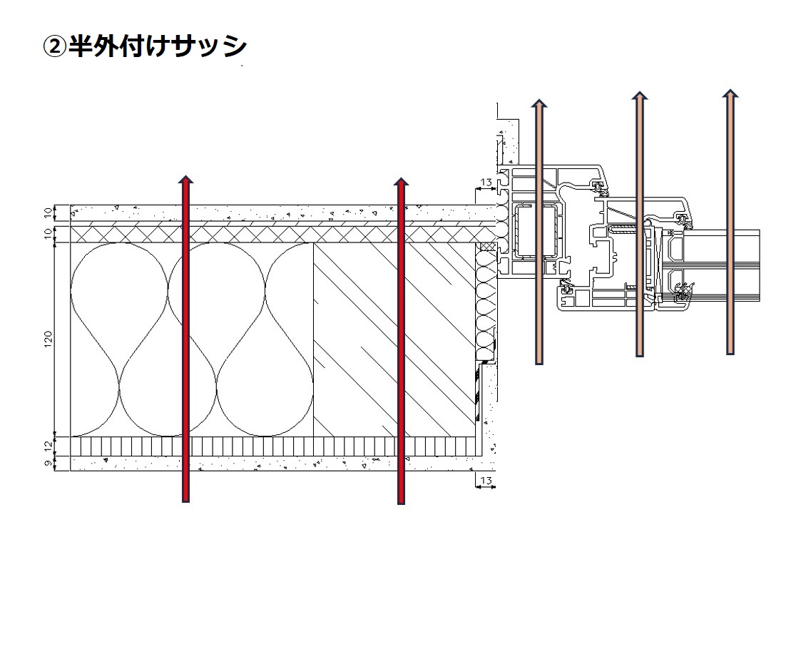 ②半外付けサッシ