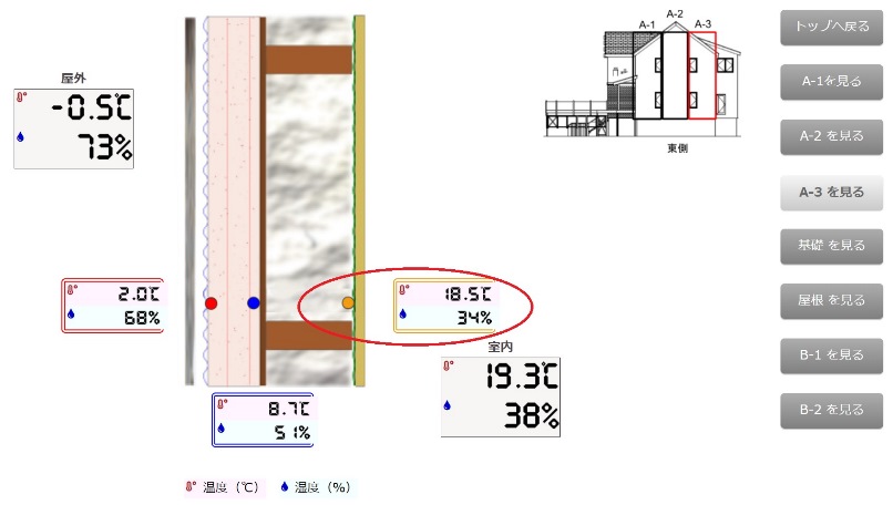 岩手の高断熱層内温度