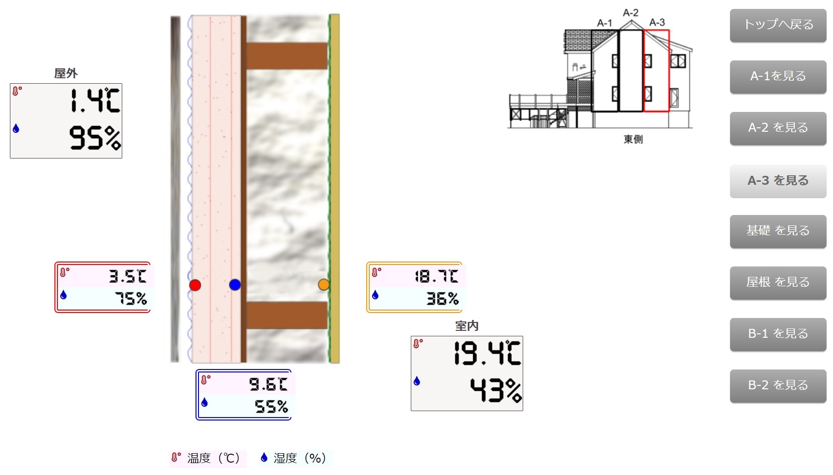12-3岩手の高断熱住宅の体温の画像