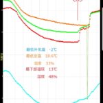 テラス窓カーテン裏の上下温度の画像