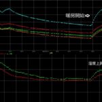 窓周囲熱橋未対策温湿度推移の画像