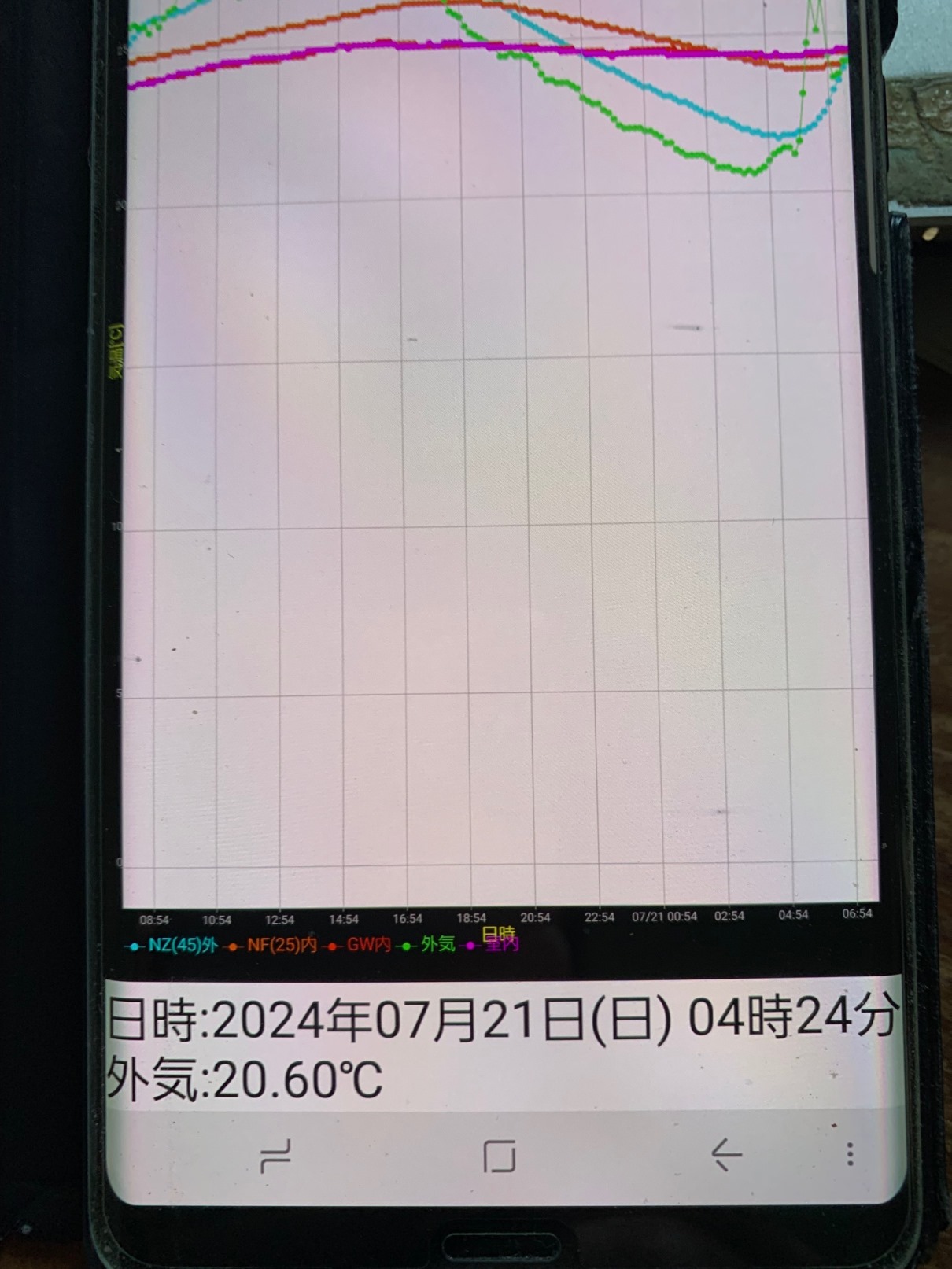 7月21日最低気温20.6℃ (2)の画像