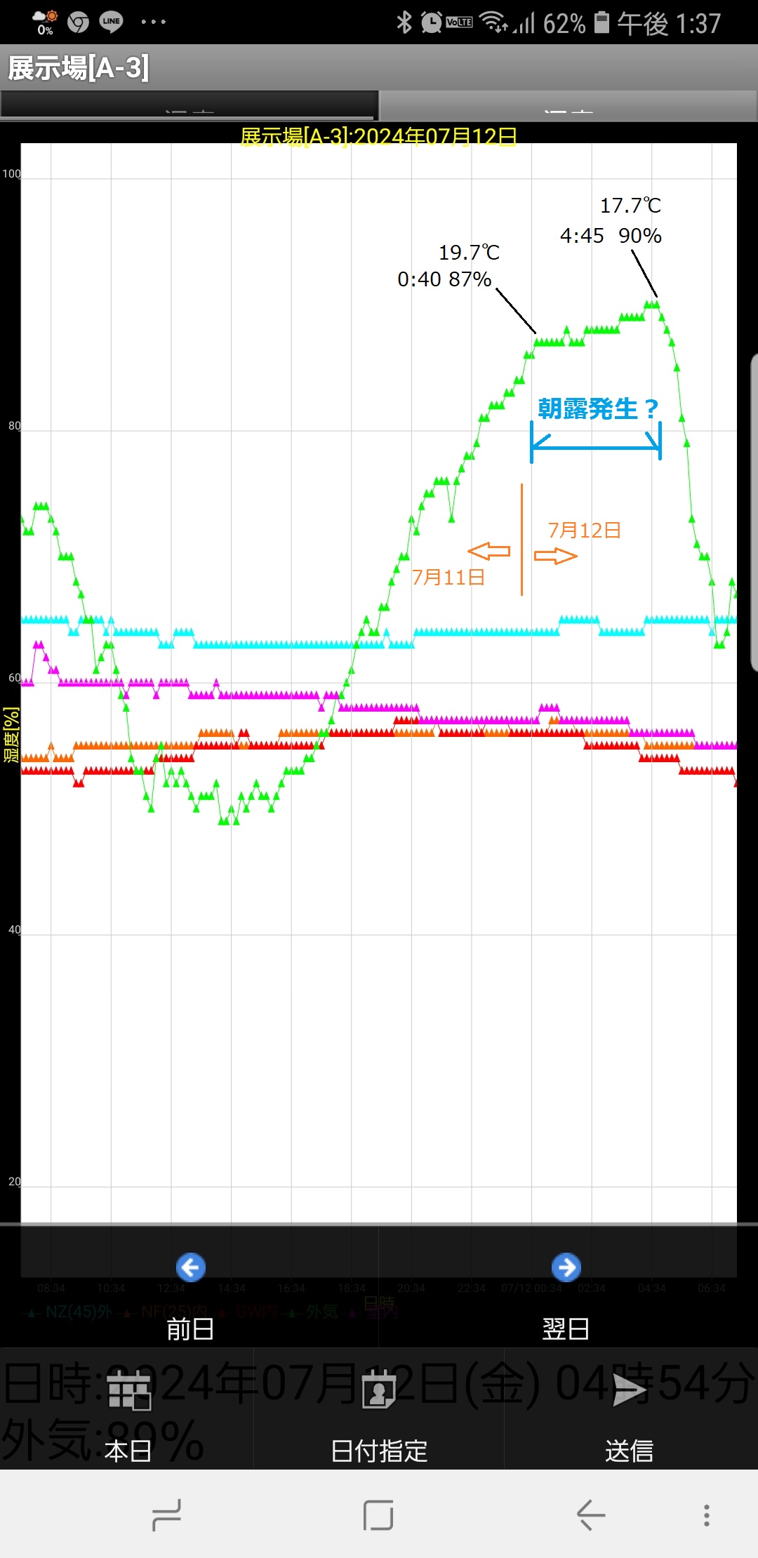 7月12日放射冷却に因る朝露の画像