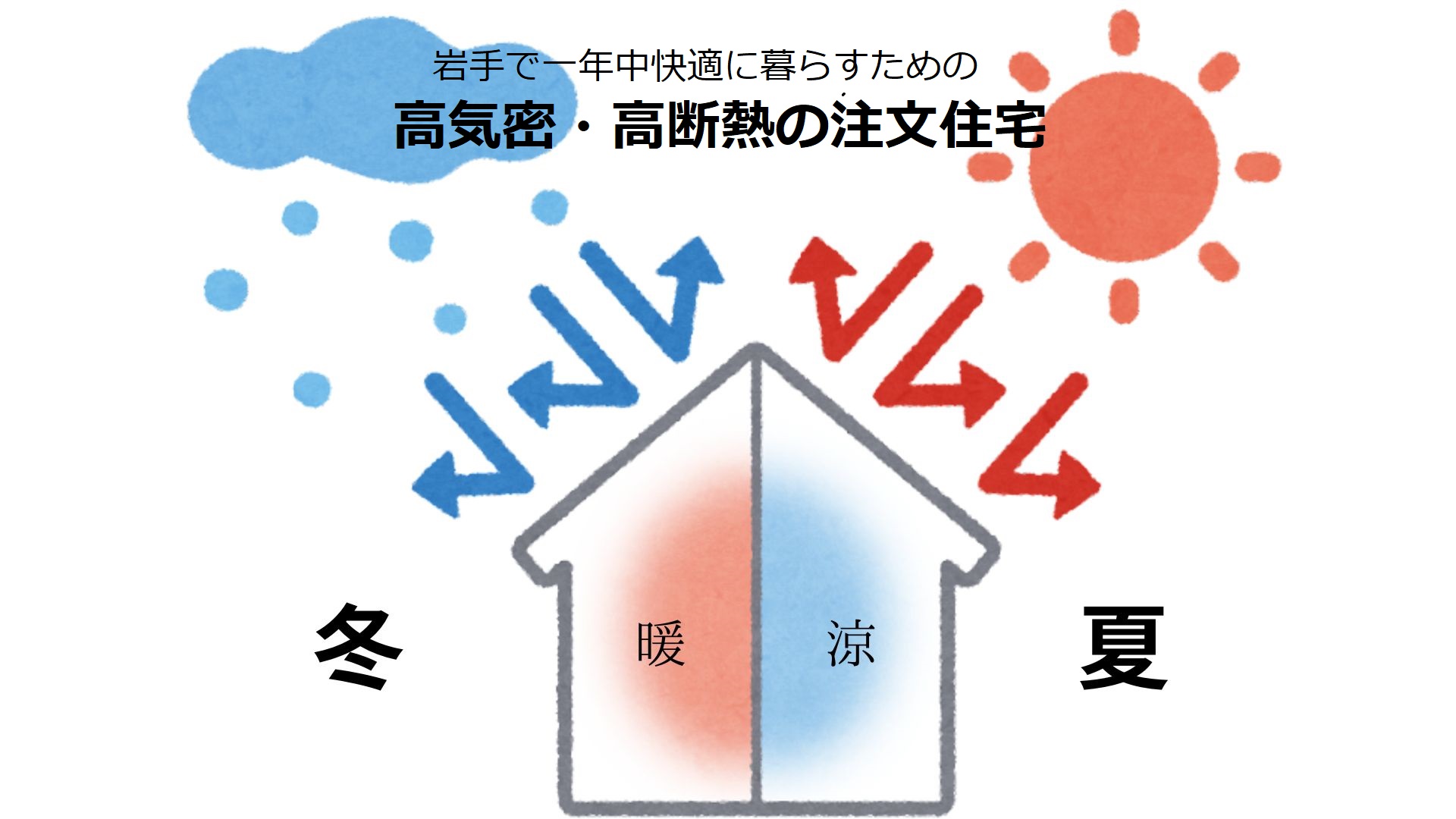 岩手の冬と夏を快適にする高気密高断熱①jpgの画像