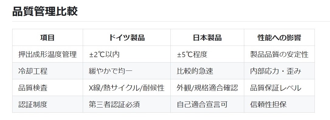日独樹脂サッシ耐久性比較③品質管理比較の画像