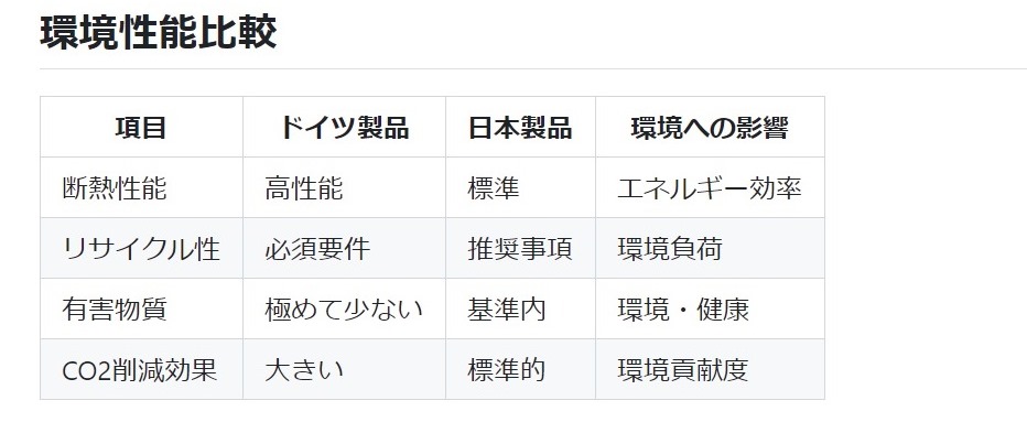 日独樹脂サッシ耐久性比較⑥環境性能比較の画像