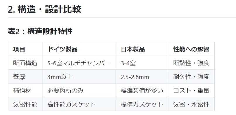 日独樹脂サッシ耐久性比較②構造設計特性の画像