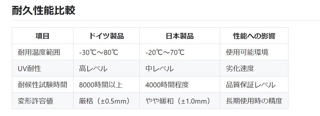 日独樹脂サッシ耐久性比較④耐久性能比較の画像