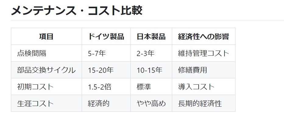 日独樹脂サッシ耐久性比較⑤メンテナンス・コスト比較の画像