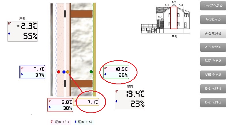 12-19-0830空気層あり:岩手の住宅断熱層内温度比較2の画像