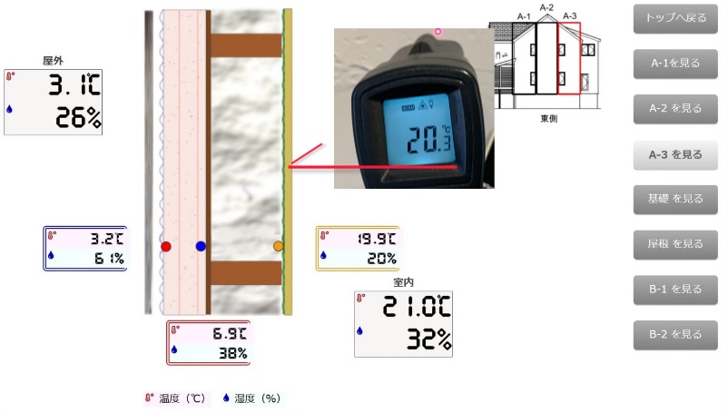 2月2日午後2時前高断熱住宅断熱層内温度湿度の画像