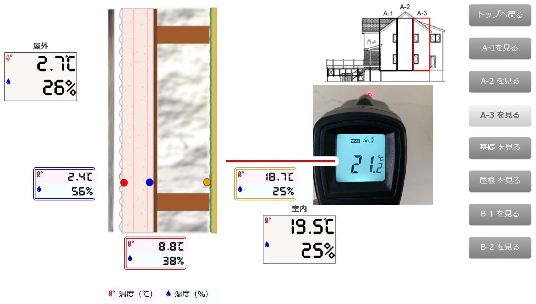 2025年2月17日午前9時の室温と内壁温度の逆転現象の画像