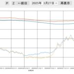 2025年昼過ぎまでの高断熱住宅温度推移の画像