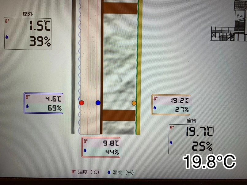 岩手の高断熱住宅1月1日午後4時温度比較断熱層の画像