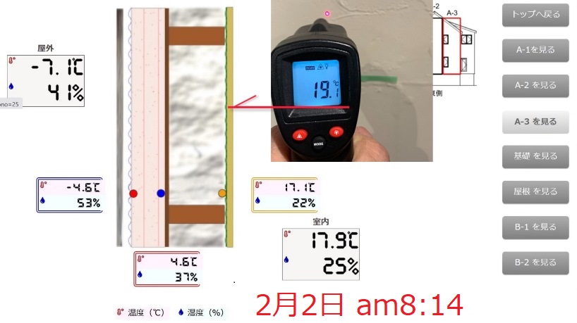 岩手の高断熱住宅2月2日午前8時過ぎ温度比較の画像