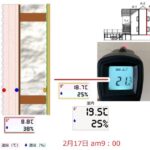 岩手の高断熱住宅2月17日温度比較の画像