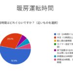 岩手の高気密高断熱住宅の暖房時間の画像