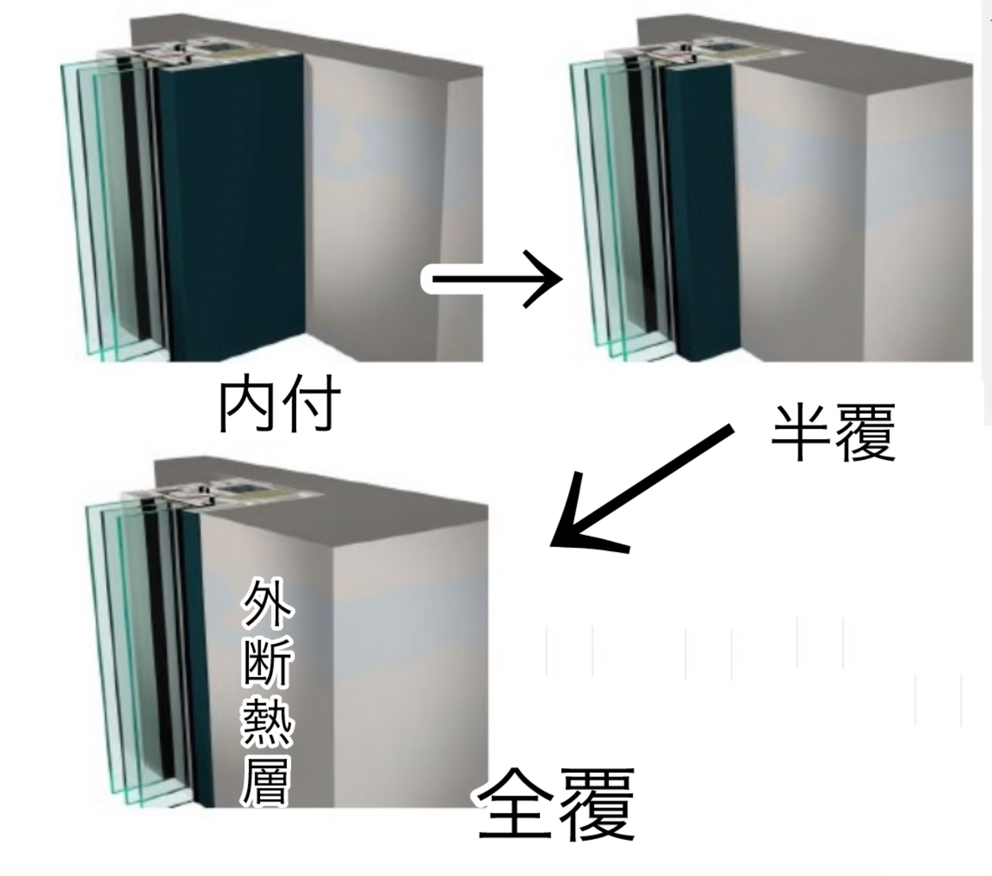 ドイツ窓周囲周囲ヒートブリッジ対策の領域の画像