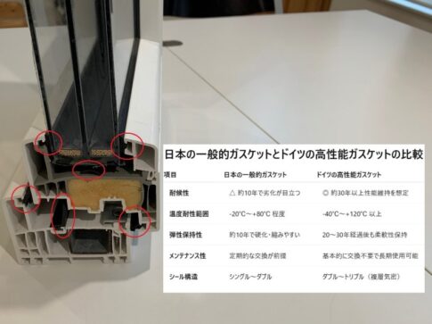 高断熱樹脂サッシガスケットの日本とドイツ比較の画像