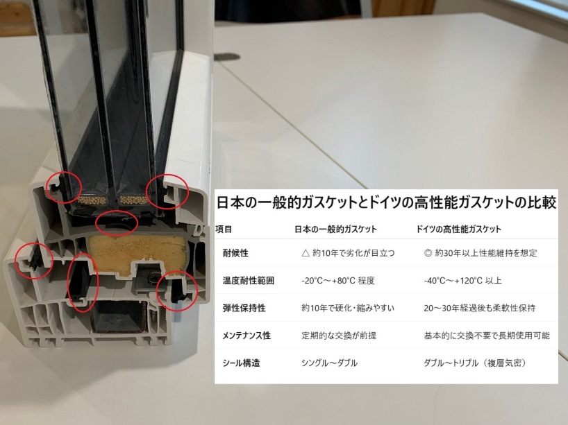 高断熱樹脂サッシガスケットの日本とドイツ比較の画像