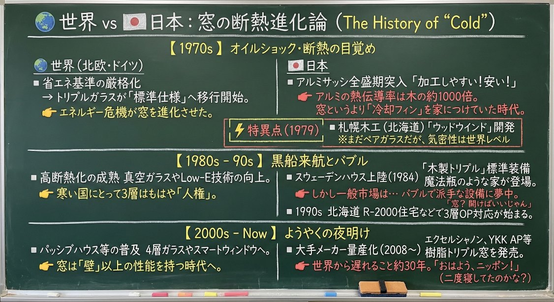 トリプルガラスドイツと日本の歴史の画像