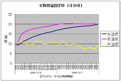 遮熱シート実験結果の画像