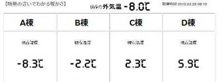 断熱検証実験①の画像