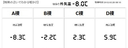 断熱検証実験①