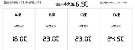 住宅の断熱性能調整①の画像