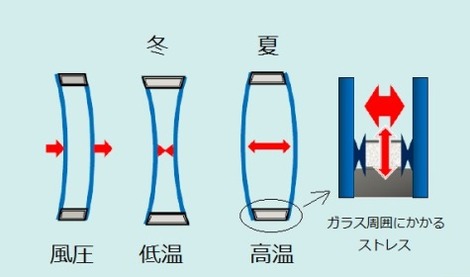 高断熱サッシの急所(3)の画像