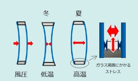 高断熱サッシの急所(3)