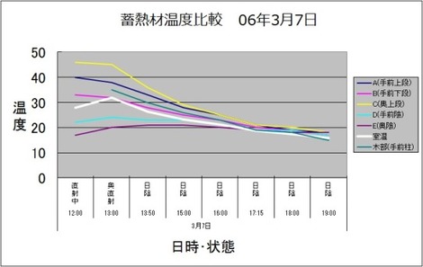 家づくりへの記憶6の画像