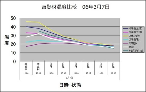 家づくりへの記憶６