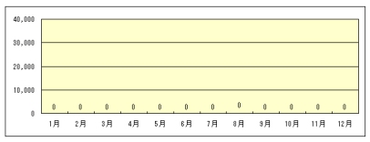 究極の無冷暖房住宅