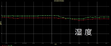 乾燥しない家