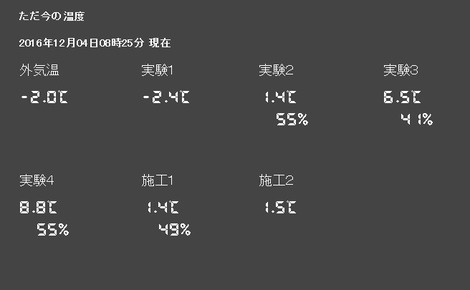 住宅の断熱テスト (1)