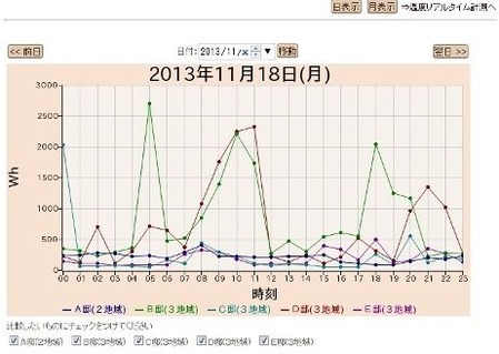 住宅の高断熱＆省エネ比較(1)