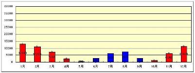 Ｑ１住宅レベルの画像