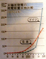 太陽光発電の画像