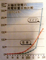 太陽光発電