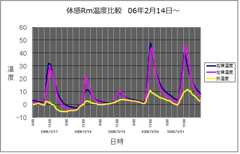 家の日射取得実験の画像